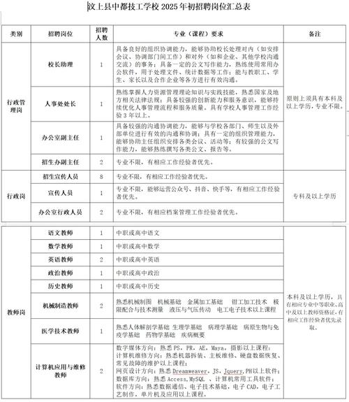 山东事业单位招聘职位表有哪些岗位？-图2