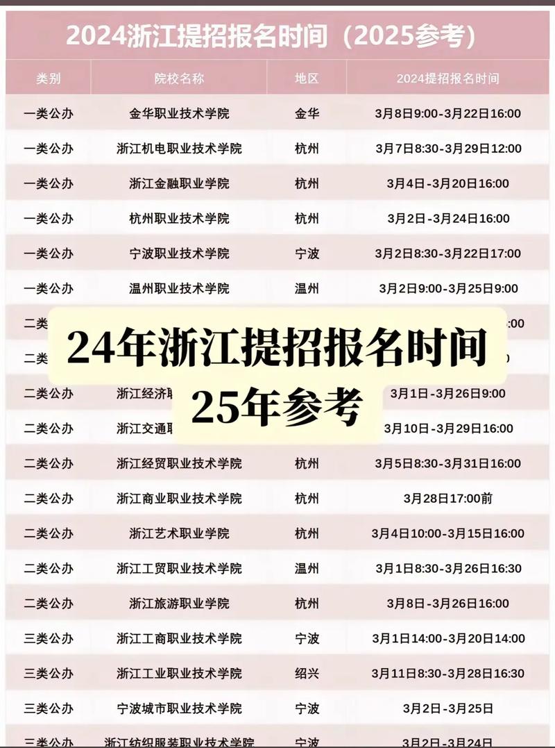 2025浙江校园招聘网何时开启？-图3