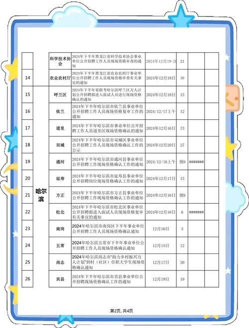 黑龙江事业单位考试具体考哪些内容？-图2
