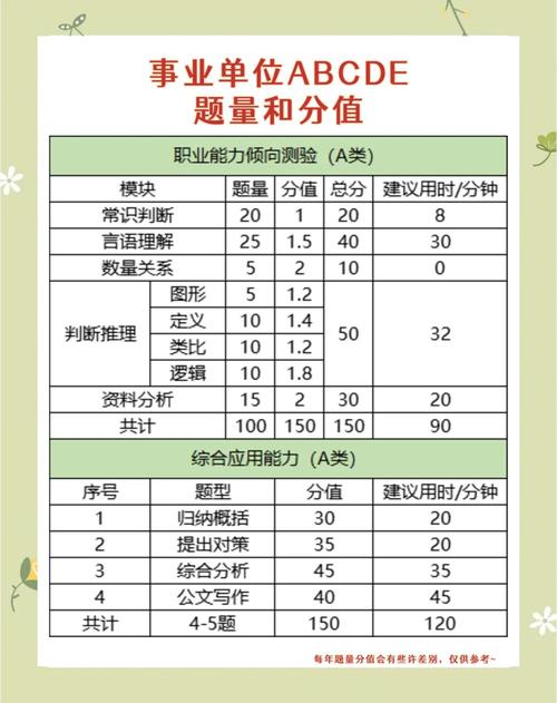 事业单位100题试卷分值如何分配？-图2