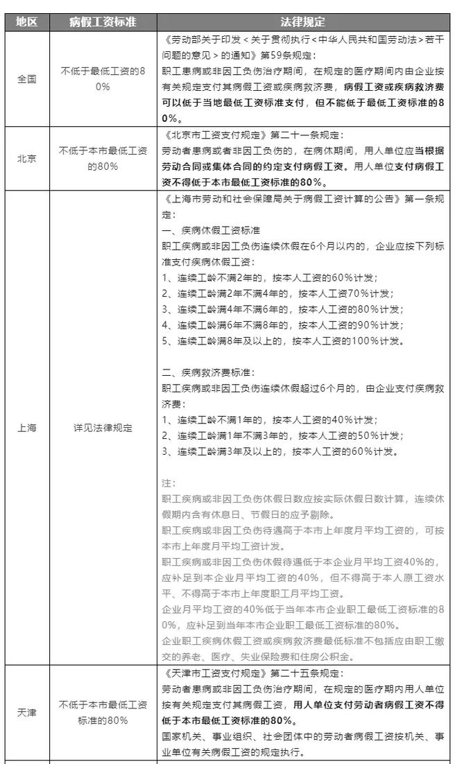 事业单位职工病假工资怎么算?-图1 事业单位职工病假工资怎么算?-图1