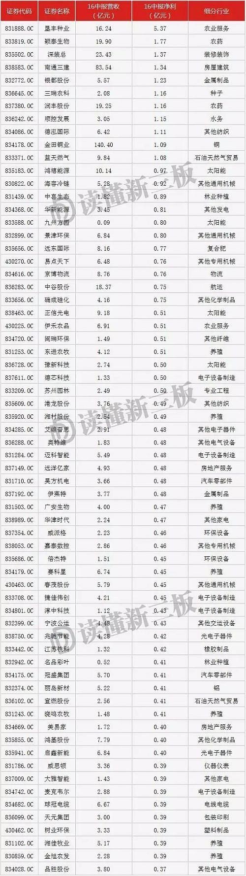浙江盾安禾田 校园招聘-图2