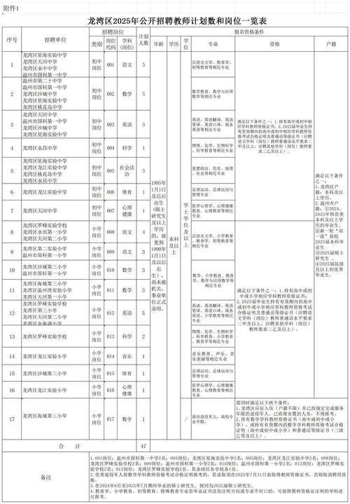 2025顺德教师招聘何时开始？-图3