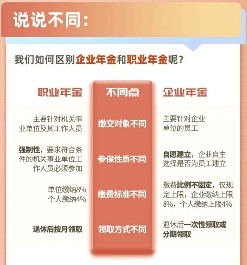 职业年金办法，缴费标准与待遇如何确定？-图2