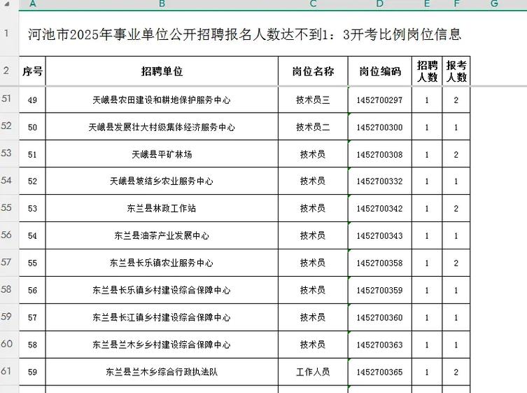 河池事业单位考试报名入口怎么找？-图1