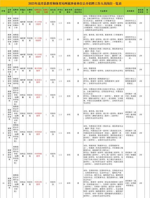 2025淄博教师招聘何时开始？-图3