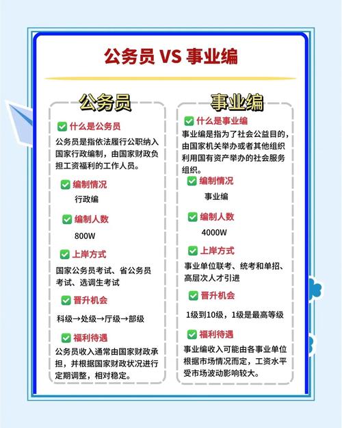 行政单位与事业单位，哪个更适合你？-图1