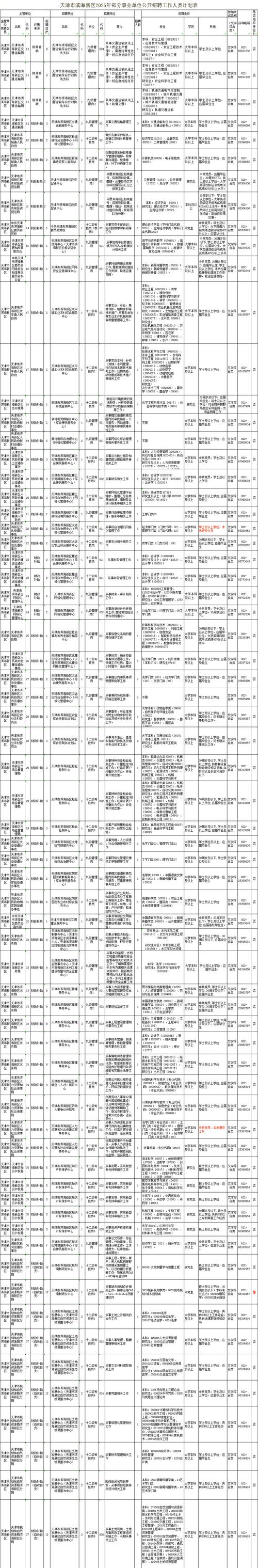 2025铜陵事业单位考试何时报名？-图2