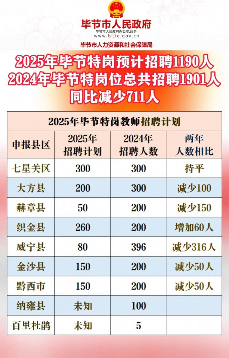 2025贵州教师招聘何时启动？-图1