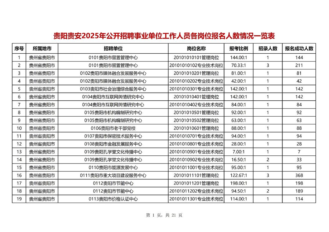 安龙事业单位2025招聘何时开始？-图3