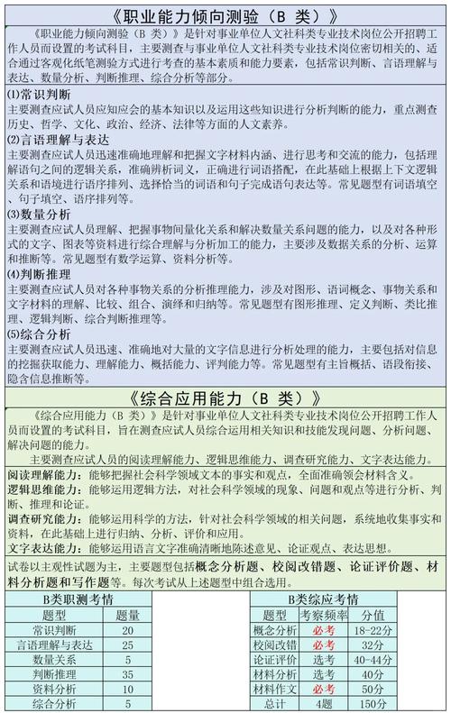 内蒙古事业单位考试具体考哪些内容?-图1 内蒙古事业单位考试具体考哪些内容?-图1