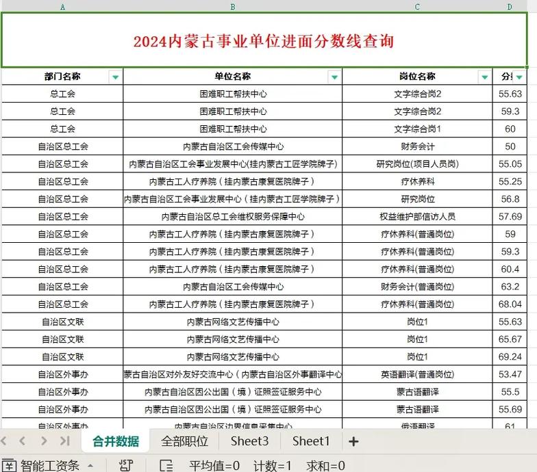 内蒙古事业单位考试具体考哪些内容?-图3 内蒙古事业单位考试具体考哪些内容?-图3