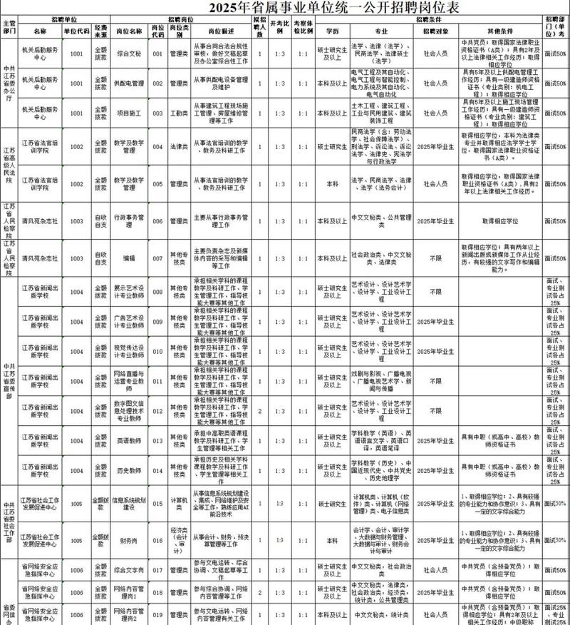 江苏省事业单位考试考什么-图1 江苏省事业单位考试考什么-图1