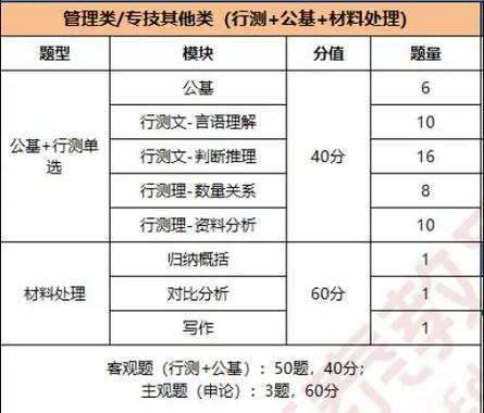 江苏省事业单位考试考什么-图3 江苏省事业单位考试考什么-图3