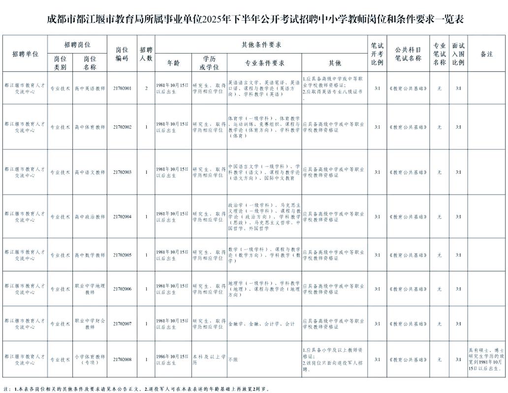 成都2025教师招聘何时启动？-图2