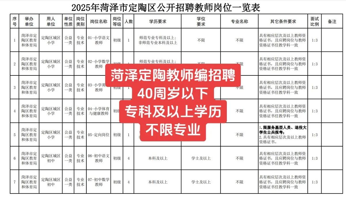 菏泽2025年教师招聘-图1 菏泽2025年教师招聘-图1