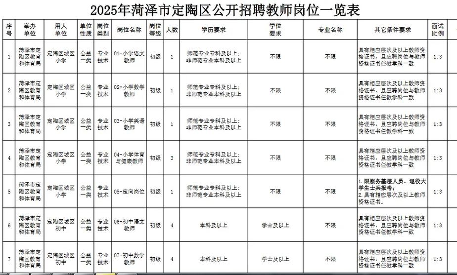 菏泽2025年教师招聘-图3 菏泽2025年教师招聘-图3
