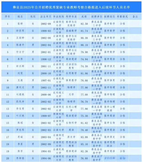 昭通2025教师招聘何时开始报名？-图1