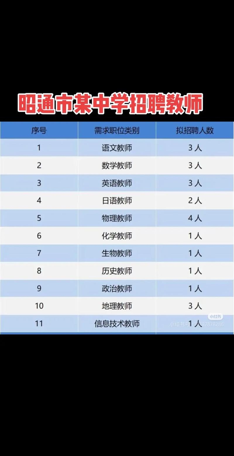 昭通2025教师招聘何时开始报名？-图2