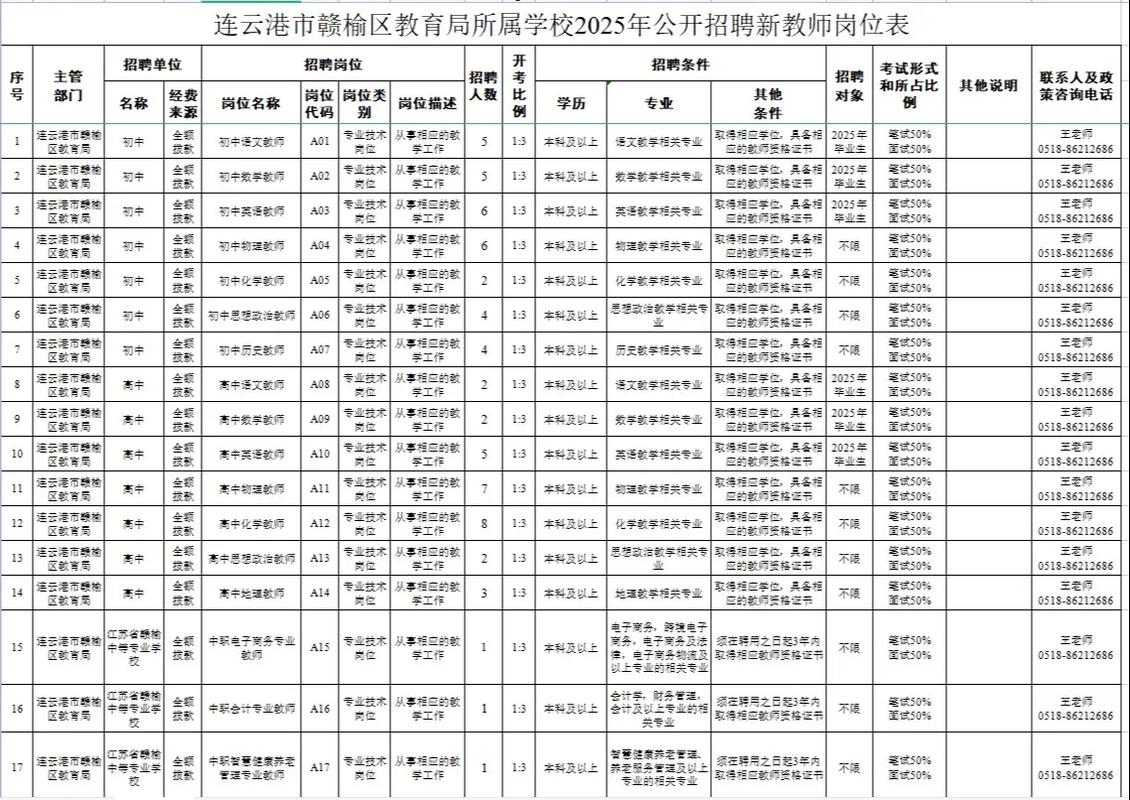 2025赣榆教师招聘何时开始报名?-图1 2025赣榆教师招聘何时开始报名?-图1
