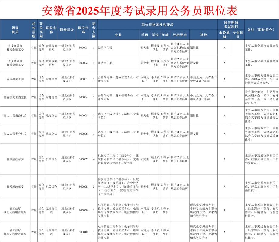 安徽事业单位招聘信息汇总有哪些最新动态？-图2