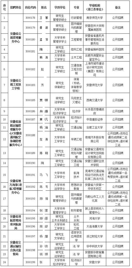安徽事业单位招聘信息汇总有哪些最新动态？-图1