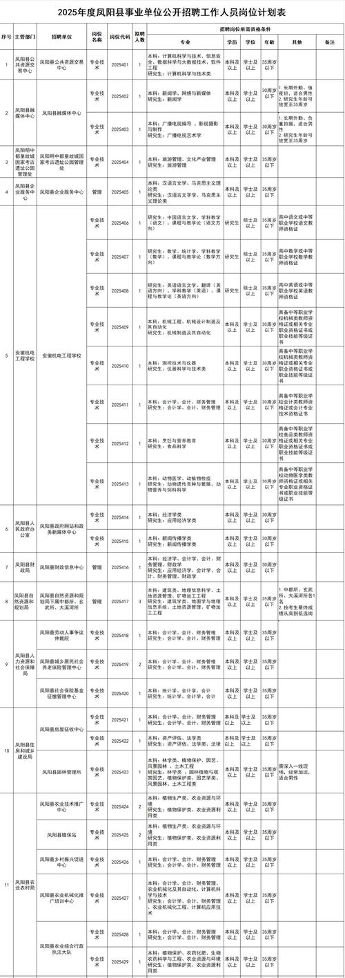 江西事业单位考试招聘信息有哪些？-图3
