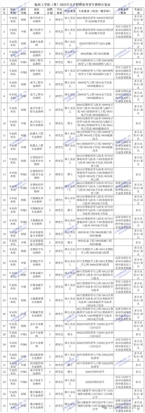 2025临沂教师招聘何时开始报名？-图2