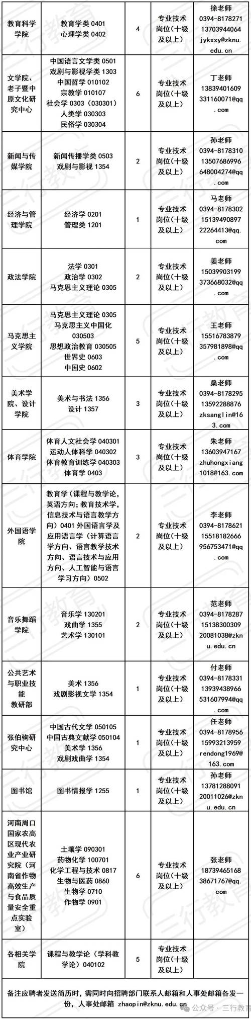 2025教师招聘何时开始？有哪些岗位？-图3