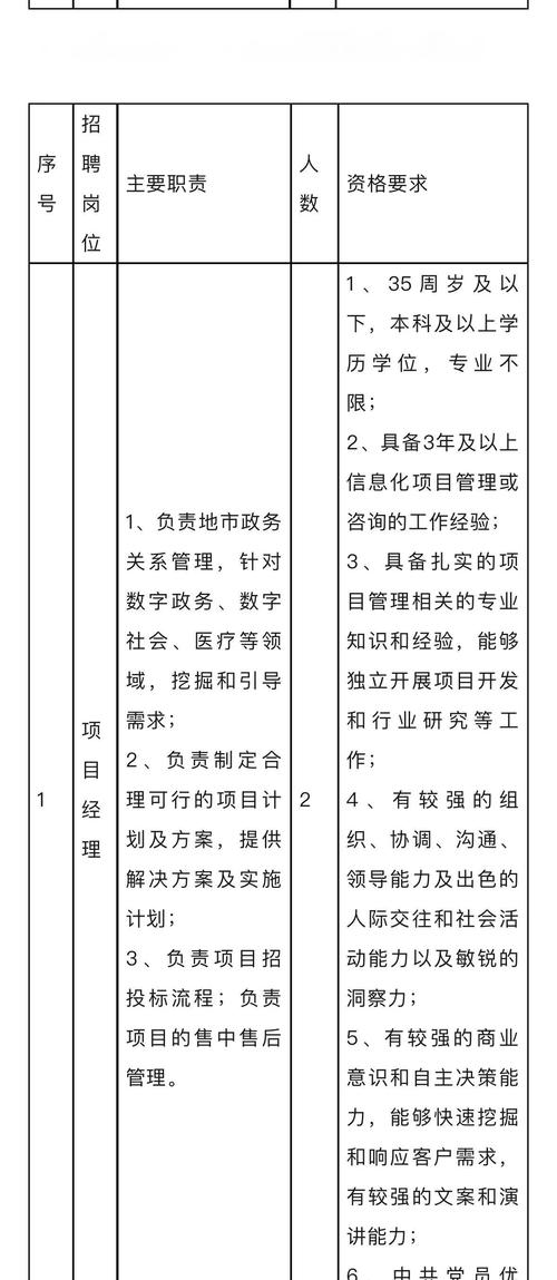 宁波轨道交通校园招聘，有哪些岗位？-图2