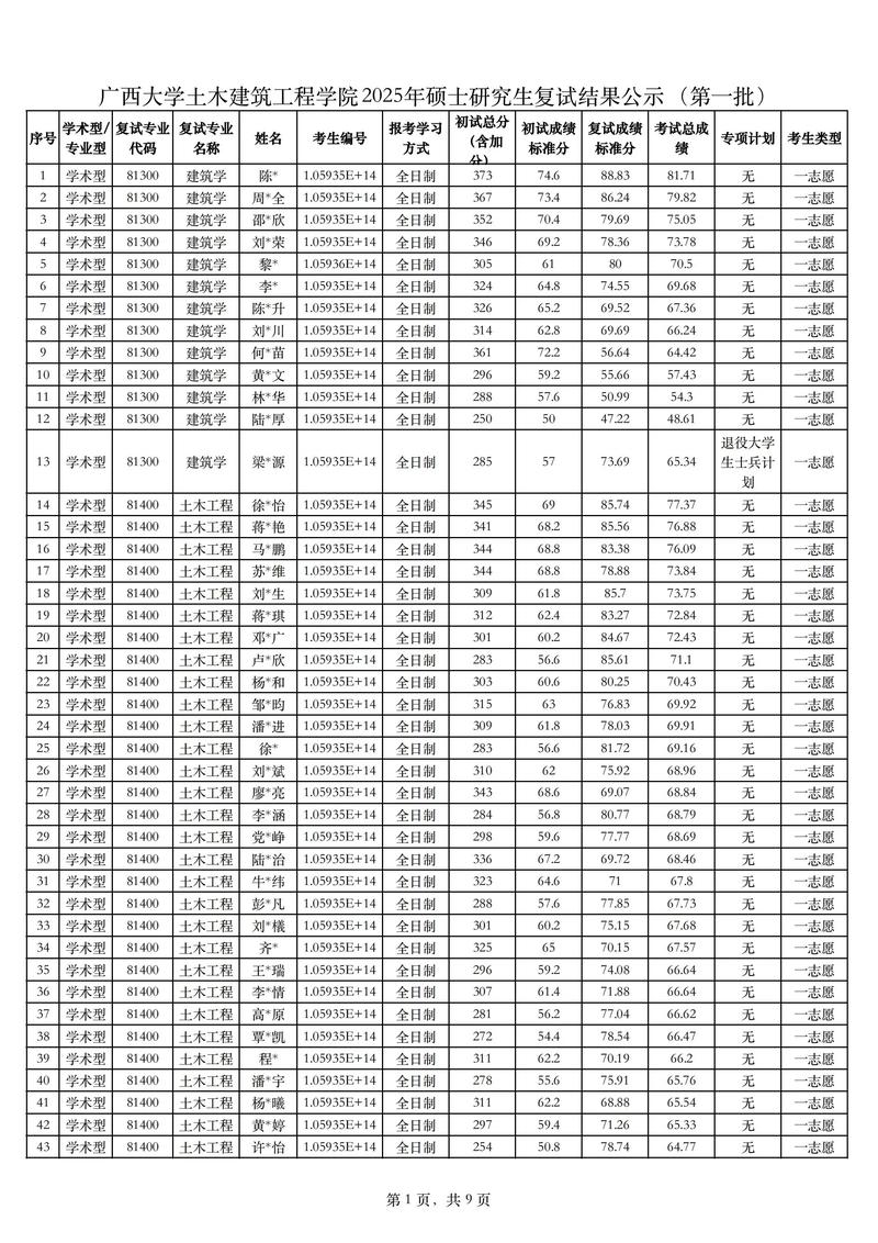 宁蒗事业单位2025成绩何时出？-图2