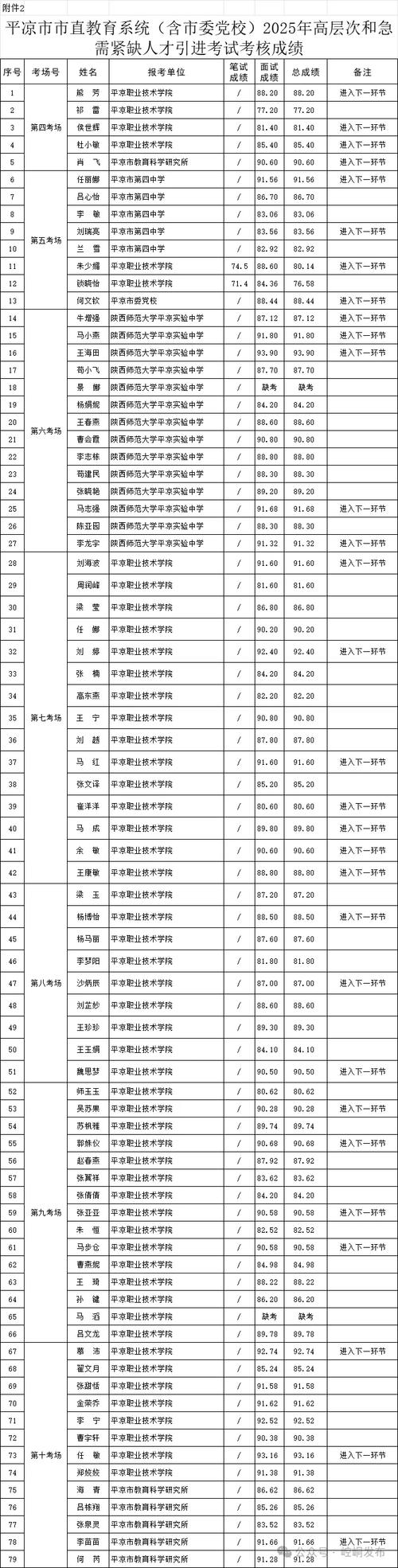 宁蒗事业单位2025成绩何时出？-图3
