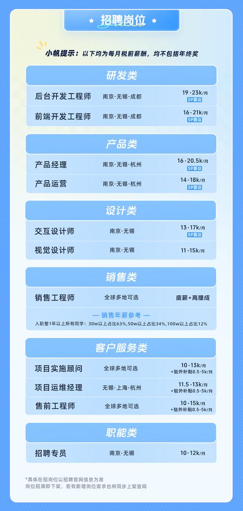 帆软2025届校园招聘-图1 帆软2025届校园招聘-图1