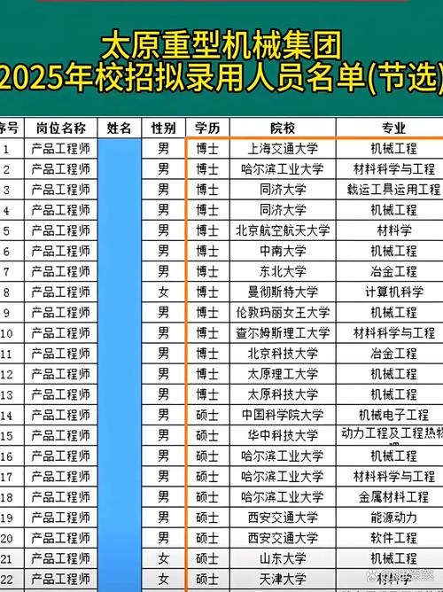 机械类2025校招，哪些企业最值得关注？-图2