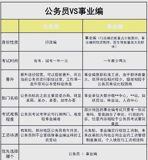 参照公务员法管理的事业单位有何特殊之处？-图2
