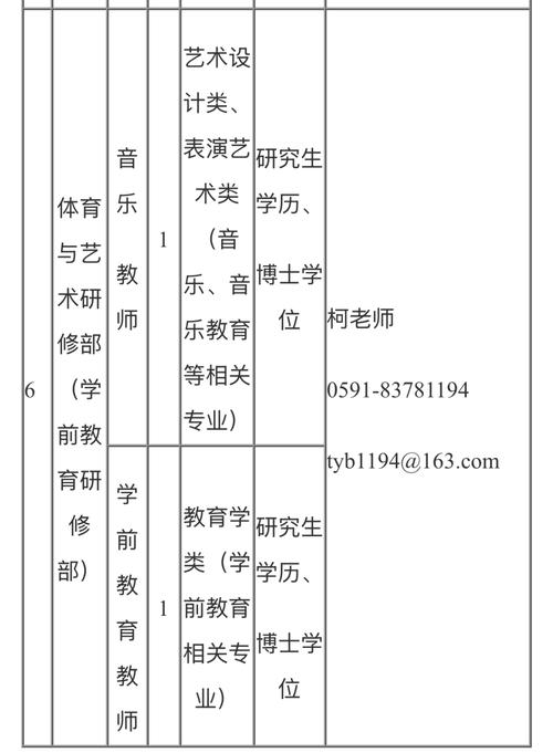 福州2025校招何时启动?岗位有哪些?-图3 福州2025校招何时启动?岗位有哪些?-图3