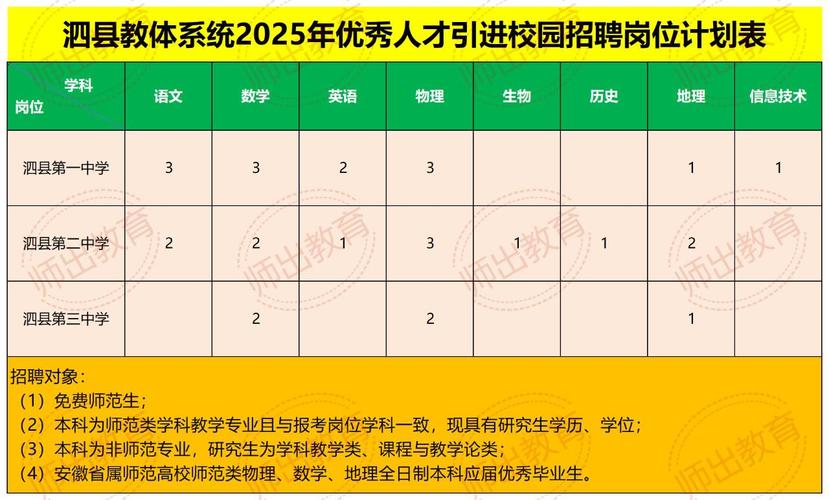 泗县2025教师招聘何时启动?-图1 泗县2025教师招聘何时启动?-图1