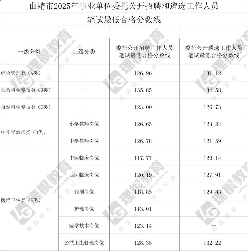 事业单位考试成绩何时公布？-图1