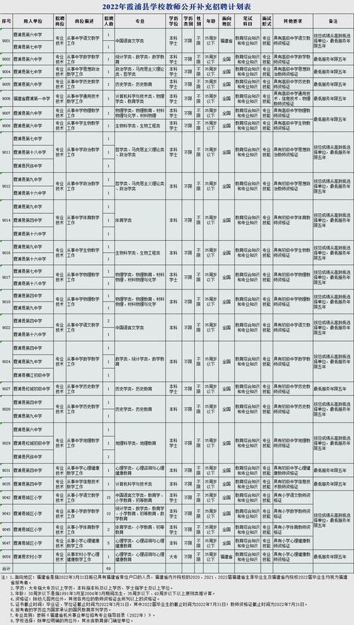 2025霞浦教师招聘何时开始?-图1 2025霞浦教师招聘何时开始?-图1