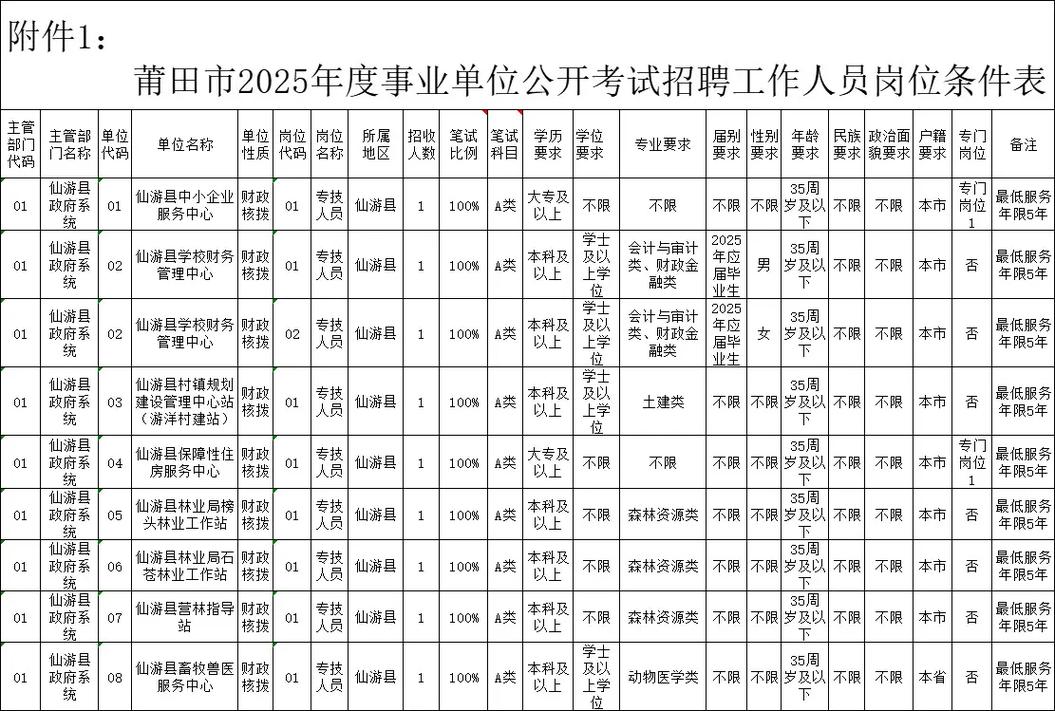 莆田事业单位最新招聘何时发布？-图2