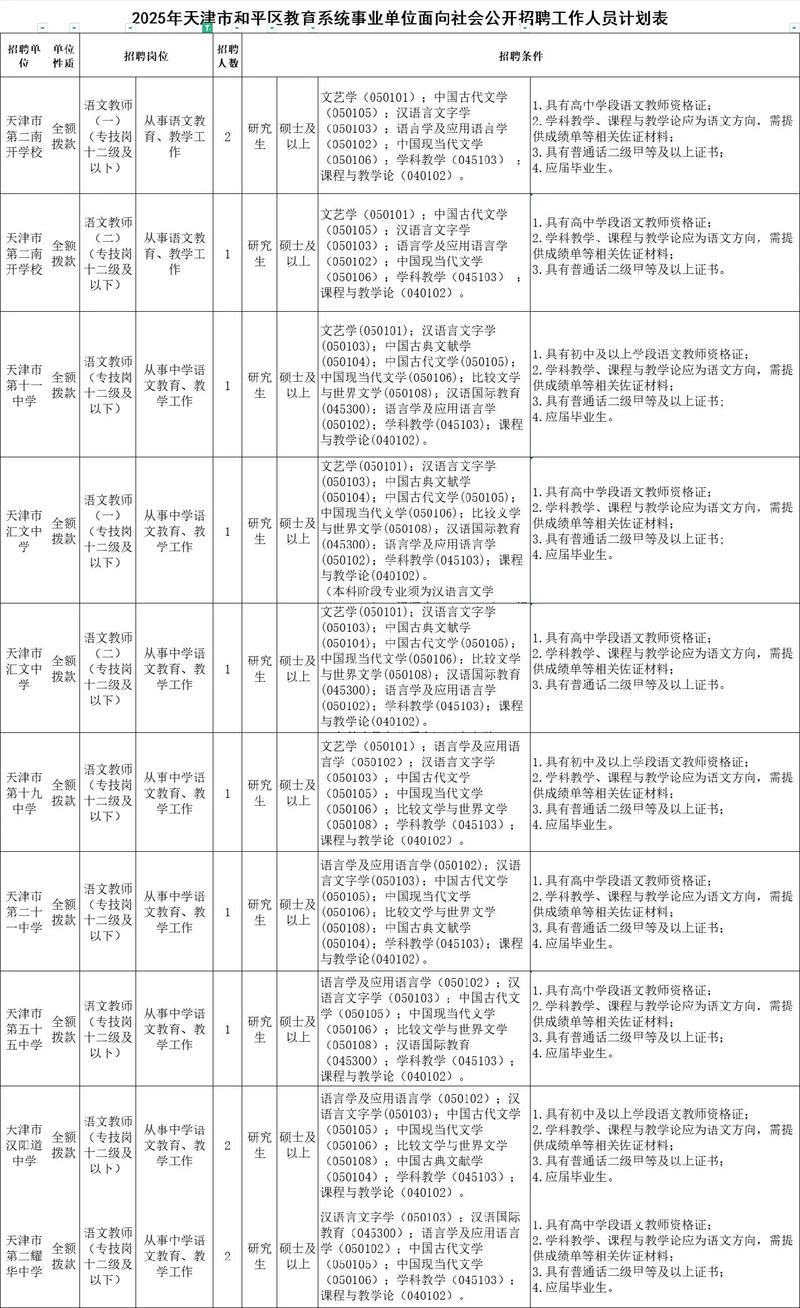 2025卫滨区教师招聘何时开始？-图3