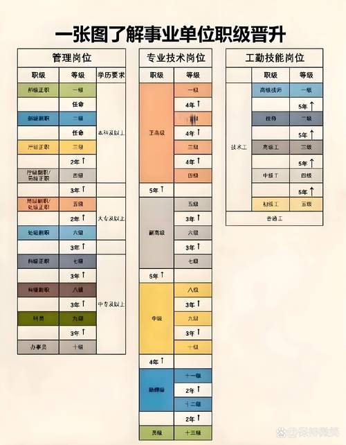 事业单位提拔副科级需满足哪些条件？-图2