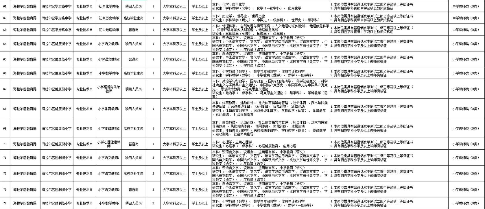 科伦2025校招有何新亮点与岗位？-图3