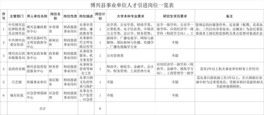 山东事业单位2025招聘何时启动？-图1