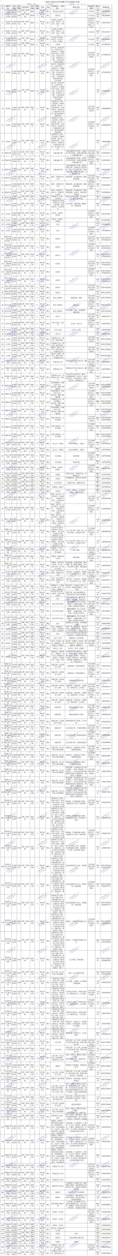 山东事业单位2025招聘何时启动？-图3
