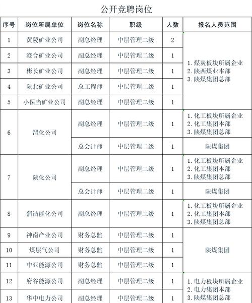 陕煤2025校招何时启动？岗位有何要求？-图1