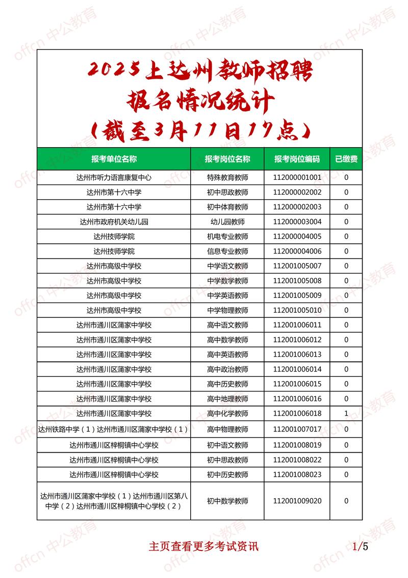 2025江干区教师招聘何时开始报名？-图2