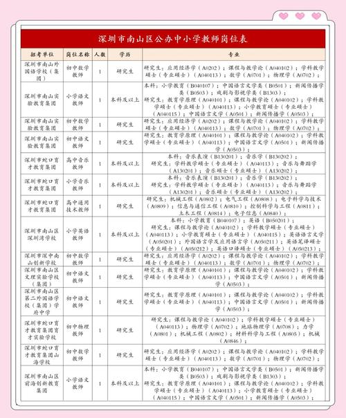 深圳市坪山新区教师招聘-图3