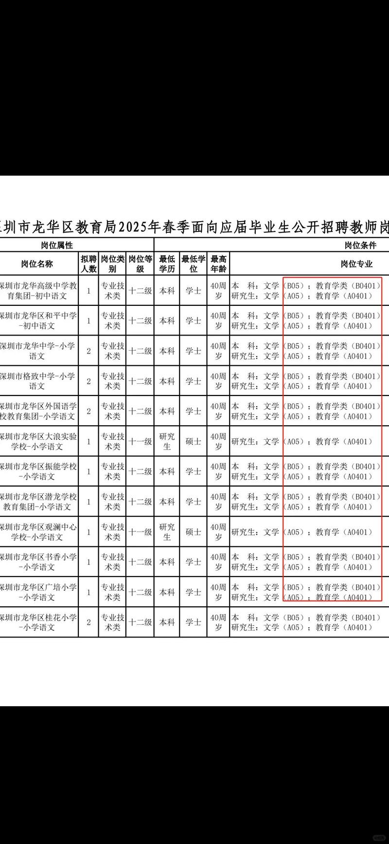 深圳市坪山新区教师招聘-图1