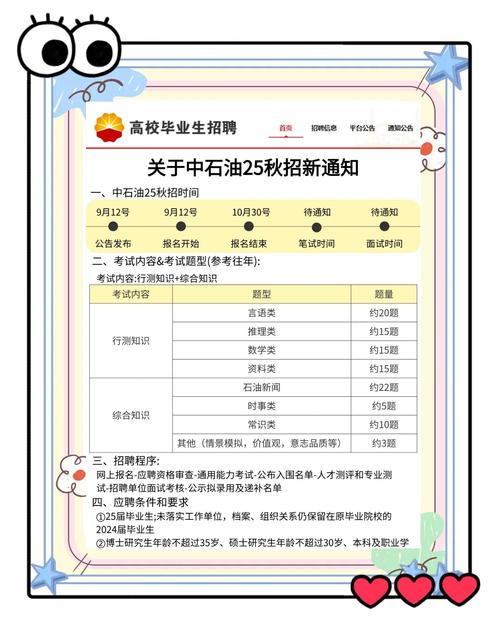 中石油校招成绩出了？速查入口及结果！-图2